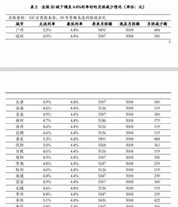 重磅！央行出手，LPR再下调！房贷利率最低可4.25%