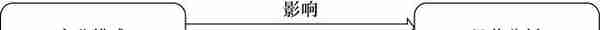 掌握战略规划与商业模式，助你了解企业风险管理，提高企业竞争力