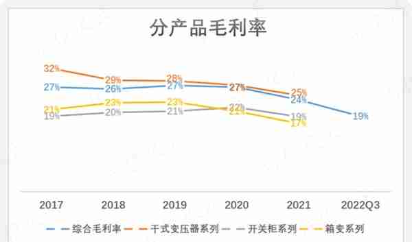 干式变压器佼佼者蹭上储能，营收大增，利润不动：金盘科技有看头吗？