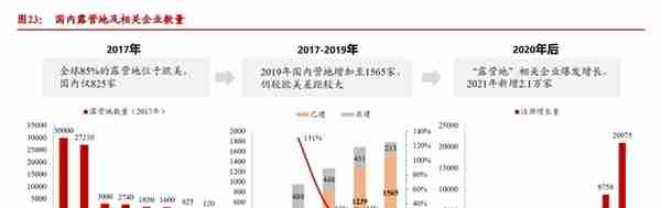 户外运动行业研究报告：户外运动五问五答，解锁全民新生活方式