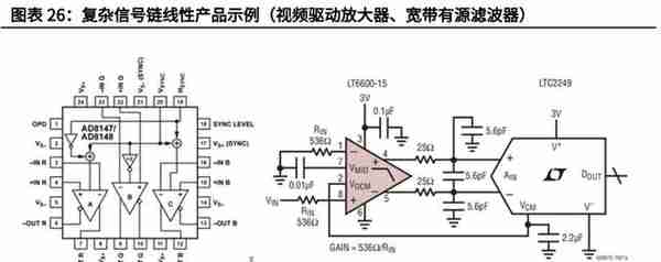 电子模拟产业深度研究报告：国产替代+细分赛道带来黄金发展期