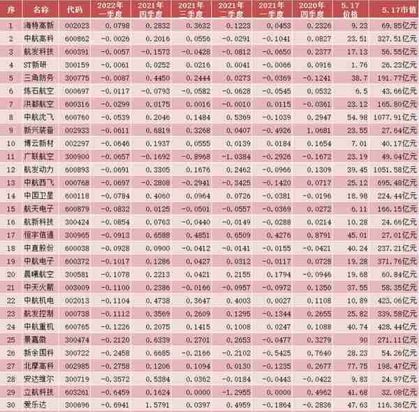 航天航空板块个股，近一年各项财报数据汇总分析，最精最全