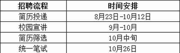 2020招商银行管理培训生招聘公告