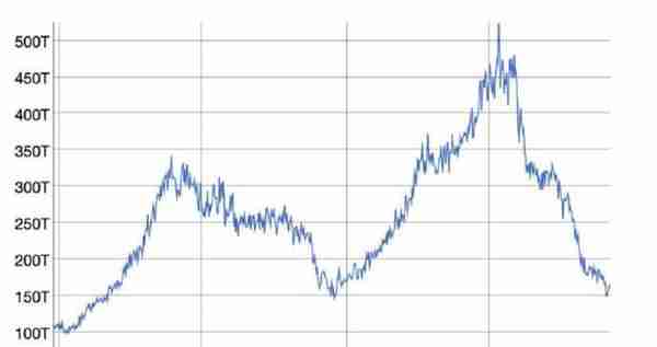 今日推荐 | 150多页PPT，全面总结加密货币世界发展现状