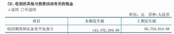 半年亏掉4000多万，永茂泰期货事件究竟是套保还是投机？