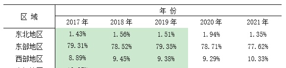 最新！2021中国能源（集团）500强榜单出炉