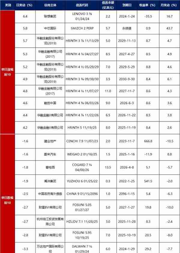 债市早报：央行超量平价续做4月到期MLF；资金面收敛，银行间主要利率债收益率普遍上行