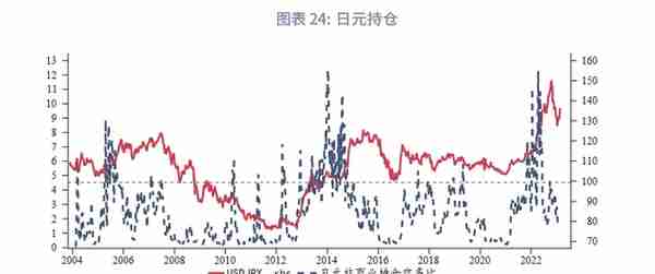 美元反弹未尽，速率趋缓—2023年3月G7汇率前瞻