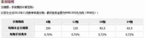 月光族们，14家银行信用卡分期手续费大对比