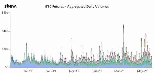 比特币投资实用指南：借助幂律走廊、MVRV 等判断 BTC 价值规律