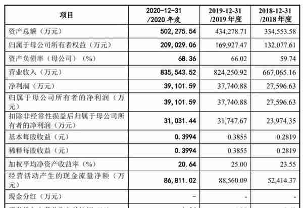 孩子王IPO过会：年营收84亿​ 创始人汪建国曾创办五星电器