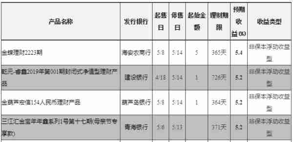 财经秘书向您汇报：银行业20190510主要发生了什么大事