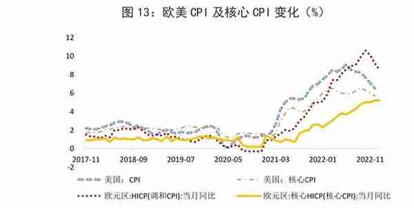 宏观观察｜2022年人民币汇率走势回顾及2023年展望