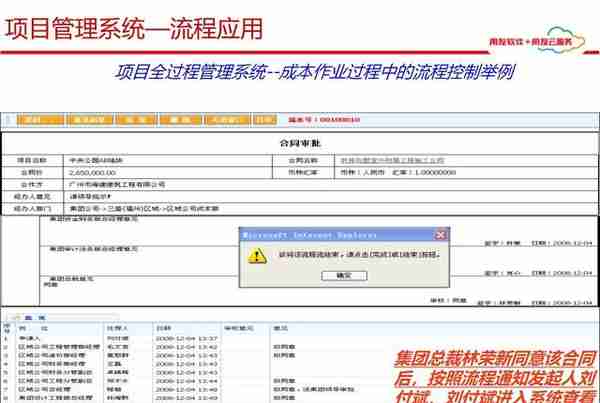 用友项目总监分享：65页用友项目管理解决方案，实操项目管理方案