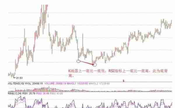 被埋没的RSI指标，学会正确使用，赚钱非常快