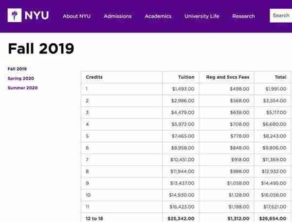 人民币“破7”留学生朋友你的学费交了么？