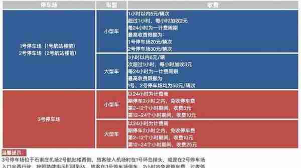 石家庄正定飞机场停车一天多少钱，正定机场停车场收费标准