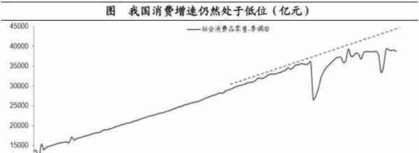 海通宏观：预计2023年GDP增长目标或在5%左右