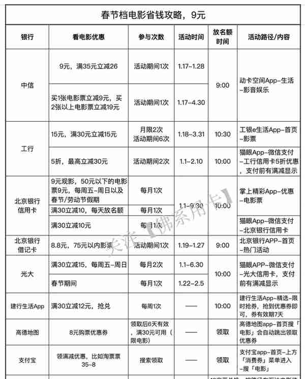 9元！春节档电影票这么买，能省不少钱