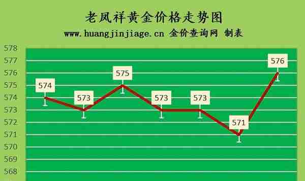 金价上涨 2023年4月4日黄金价格今日多少钱一克及黄金回收价格查询