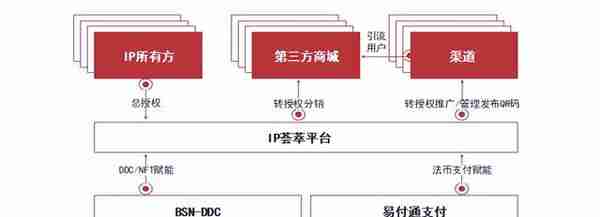 红枣科技CEO月度DDC说明会（第二期）—DDC更新说明及DDC赋能营销