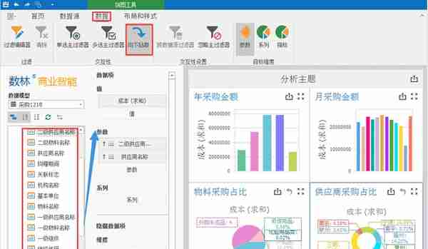 采购分析报表怎么做？实例干货来了