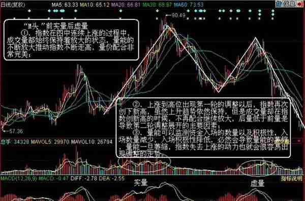 股市唯一不骗人指标——成交量教你识破虚实！不可能不赚钱！