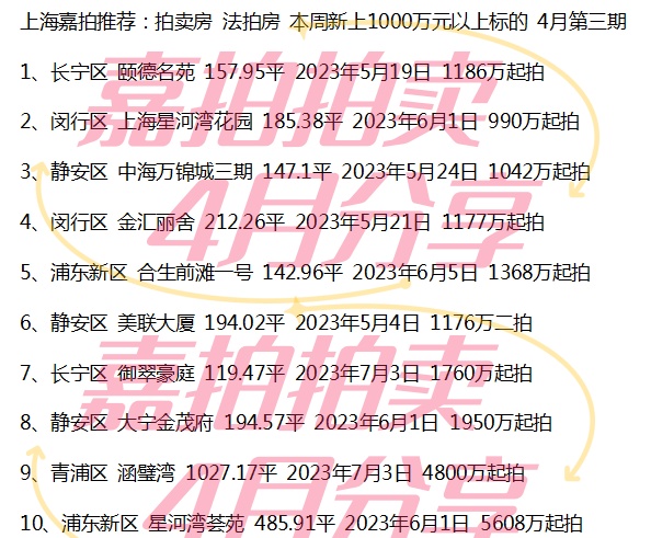 拍卖房 法拍房 本周新上1000万元以上标的 4月第三期