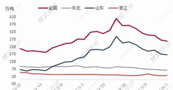 沥青：飞上天和太阳肩并肩