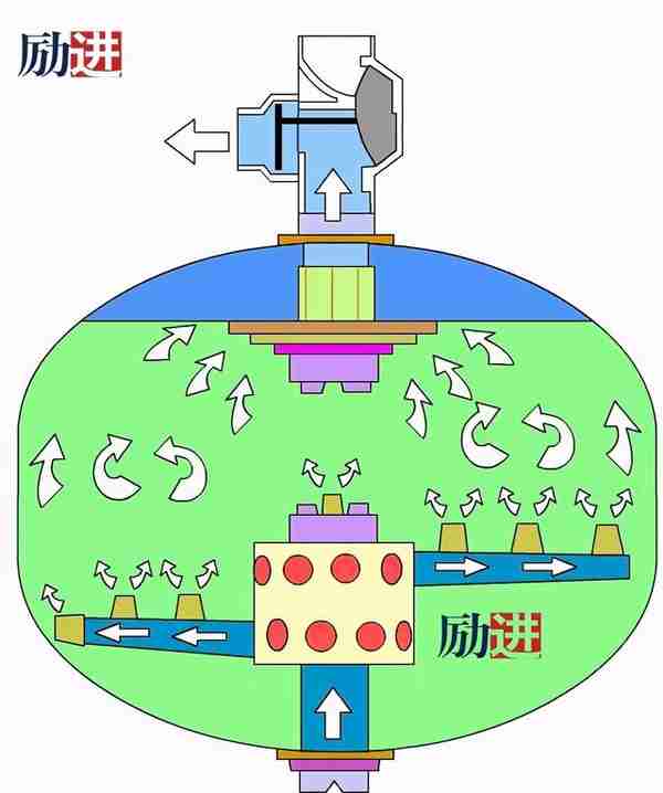 LJAGF浅层砂过滤器使用说明