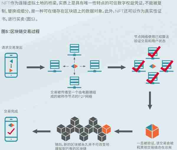 林俊杰损失11.3万美元宣告：虚拟地产泡沫崩塌