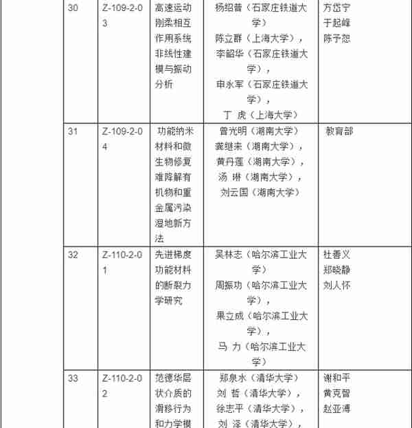 2017年度国家科学技术奖揭晓：获奖清单大全