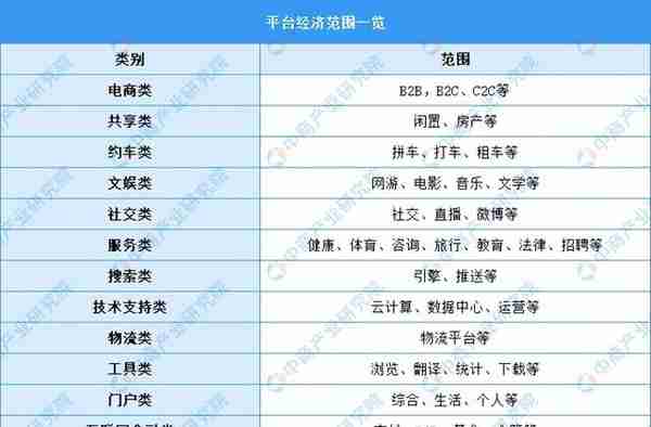 2023年中国平台经济产业市场前景及投资研究报告（简版）