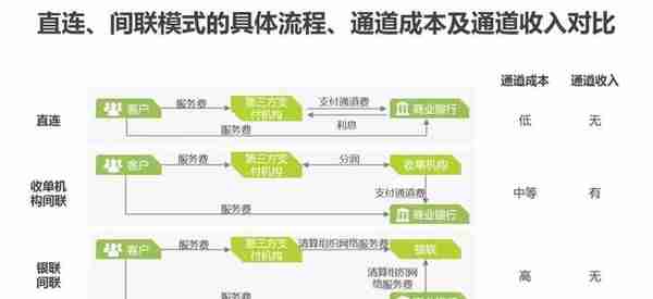 2019年中国第三方支付行业研究报告