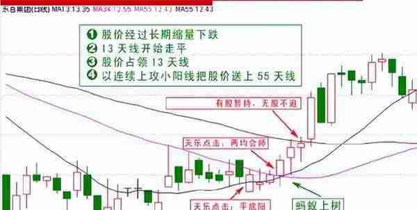 职业交易员：“知行合一”是最好的交易思维，值得所有散户学习！