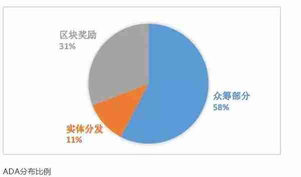 五六智库项目评级：ADA，进度缓慢的EOS挑战者