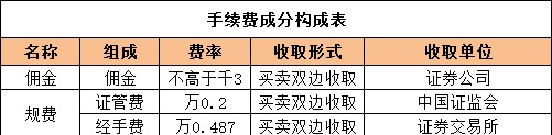 2023年十大证券公司怎么开户，交易手续费哪家最低？