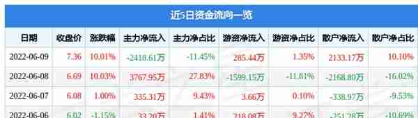 6月9日江苏国信涨停分析：信托，江苏国企改革，债转股 · AMC概念热股