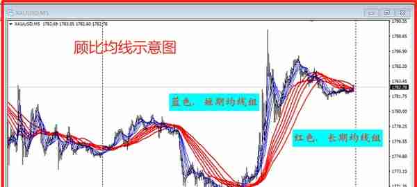 你真的会用均线吗？均线实战升级版