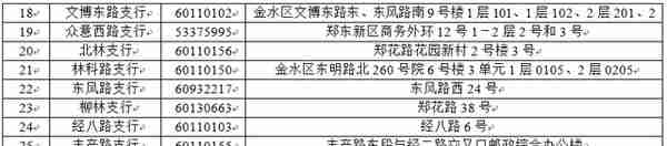 11月12日起，郑州的社会保障卡全面置换，办事流程、网点在这里