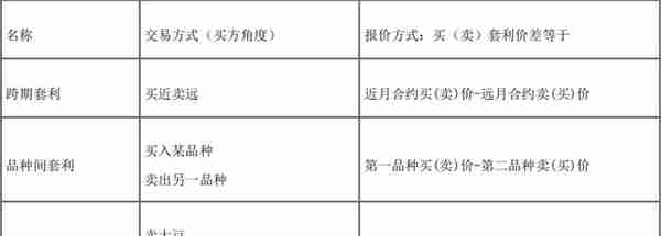 期货从业「期货及衍生品基础」考试笔记 「上篇前7章」