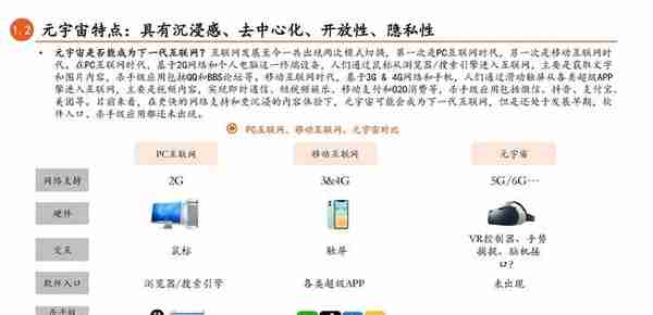 元宇宙专题研究：连接虚拟与现实，下一代互联网前瞻