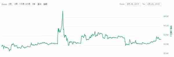 端午节涨超10%！莱特币再度“救市”，6~7月或开启真正减半行情