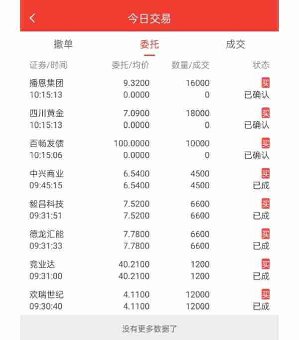 今日持仓股票浮盈0.55万，已加仓至满仓了（20230222）