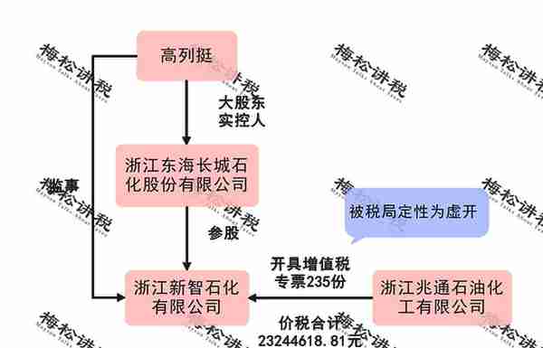 涉嫌虚开！上市公司董事长被逮捕！会计做账一定注意这15种发票！