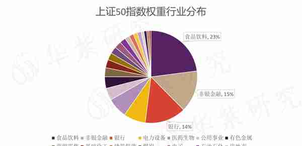 现阶段操作股指期货的逻辑