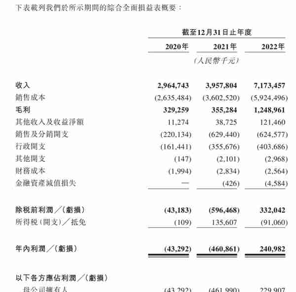 火锅烧烤食材龙头锅圈食汇赴港IPO：去年首次盈利，三年开出八千店