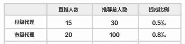 女子编造“稳赚不赔”谎言骗3万余人，涉案金额达3.5亿，判了！