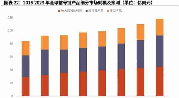 电子模拟产业深度研究报告：国产替代+细分赛道带来黄金发展期