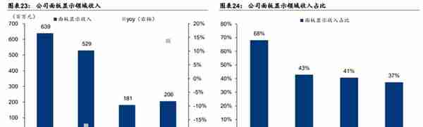 废气治理龙头，盛剑环境：“系统+设备”双轮驱动 ，湿电子出奇兵